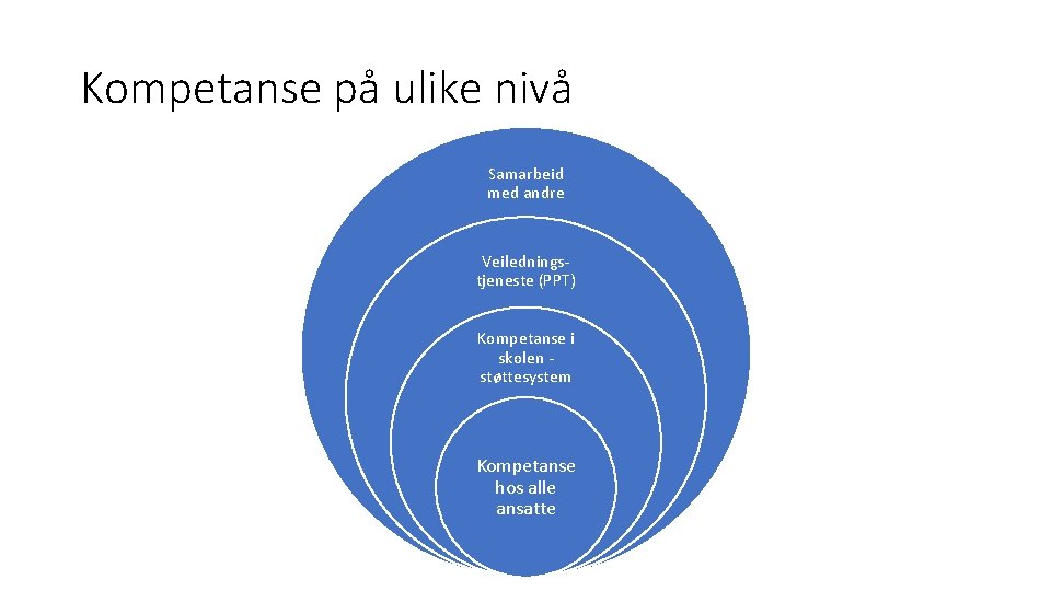 Kompetanse på ulike nivå Samarbeid med andre Veiledningstjeneste (PPT) Kompetanse i skolen støttesystem Kompetanse