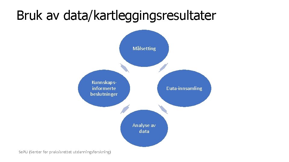 Bruk av data/kartleggingsresultater Målsetting Kunnskapsinformerte beslutninger Data-innsamling Analyse av data Se. PU (Senter for