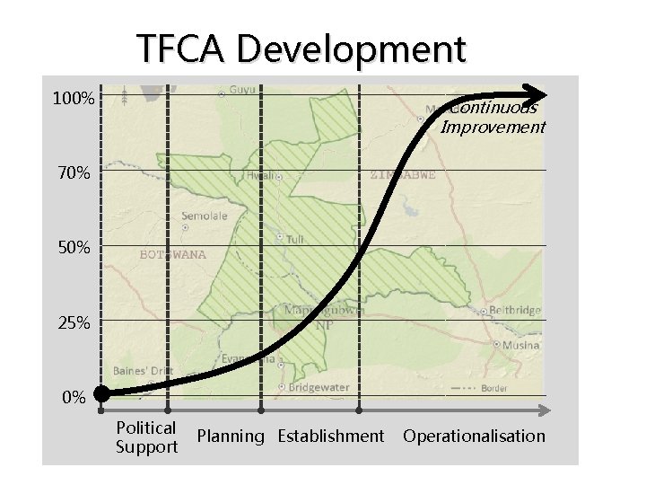 TFCA Development 100% Continuous Improvement 70% 50% 25% 0% Political Support Planning Establishment Operationalisation