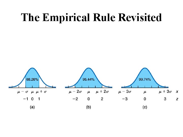 The Empirical Rule Revisited 