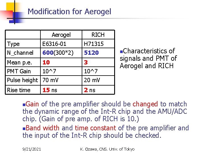 Modification for Aerogel RICH Type E 6316 -01 H 71315 N_channel 600(300*2) 5120 Mean