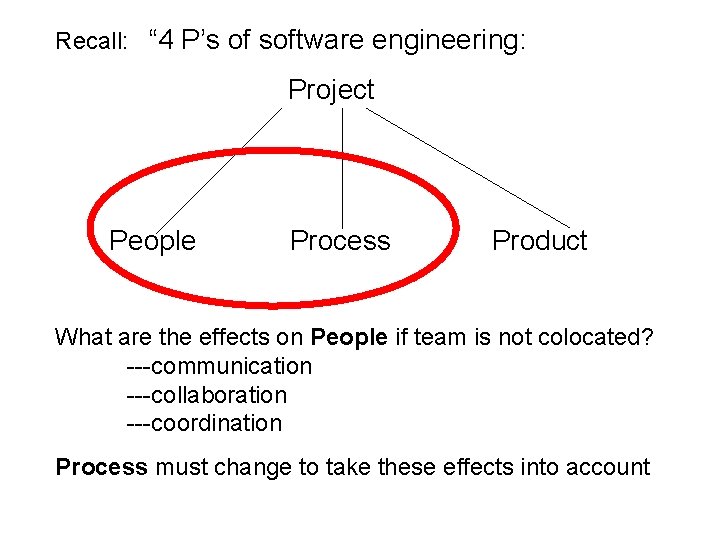 Software Engineering Challenges of Distributed Projects Global Projects