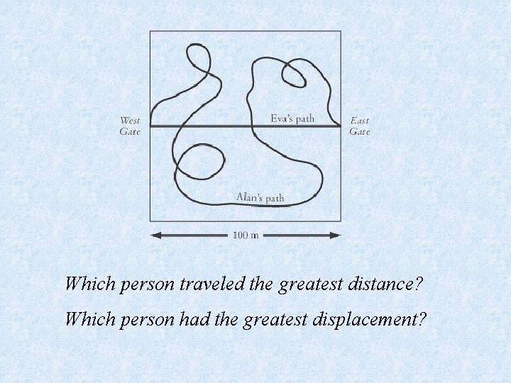 Which person traveled the greatest distance? Which person had the greatest displacement? 