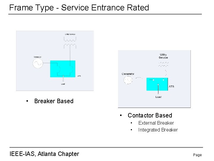 Frame Type - Service Entrance Rated • Breaker Based • Contactor Based • •