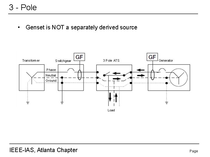 3 - Pole • Genset is NOT a separately derived source Transformer Switchgear 3