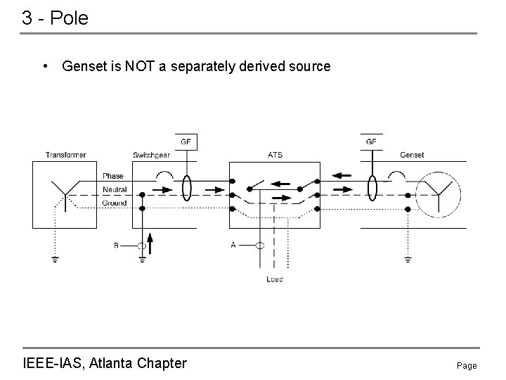 3 - Pole • Genset is NOT a separately derived source IEEE-IAS, Atlanta Chapter