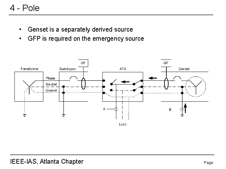 4 - Pole • Genset is a separately derived source • GFP is required