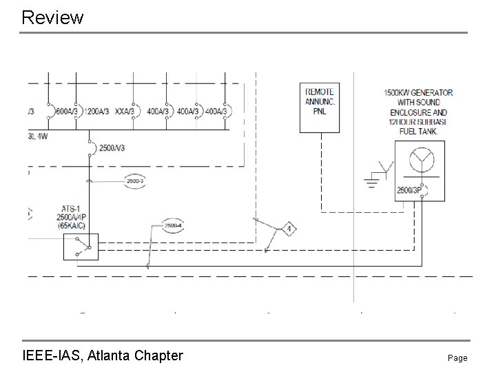 Review IEEE-IAS, Atlanta Chapter Page 