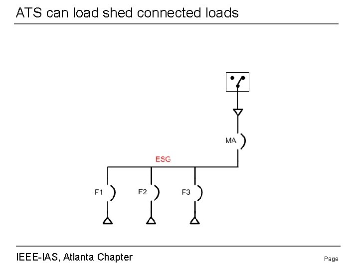 ATS can load shed connected loads IEEE-IAS, Atlanta Chapter Page 