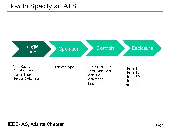 How to Specify an ATS Single Line Amp Rating Withstand Rating Frame Type Neutral