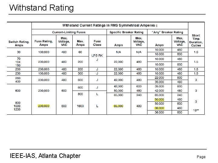 Withstand Rating IEEE-IAS, Atlanta Chapter Page 