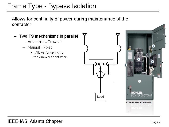 Frame Type - Bypass Isolation Allows for continuity of power during maintenance of the