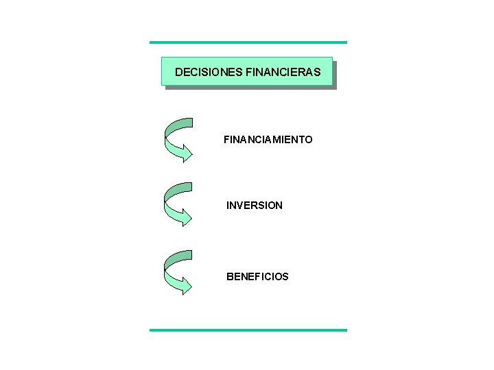 DECISIONES FINANCIERAS FINANCIAMIENTO INVERSION BENEFICIOS 