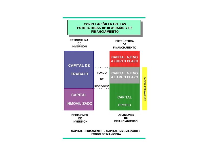 CORRELACIÓN ENTRE LAS ESTRUCTURAS DE INVERSIÓN Y DE FINANCIAMIENTO 