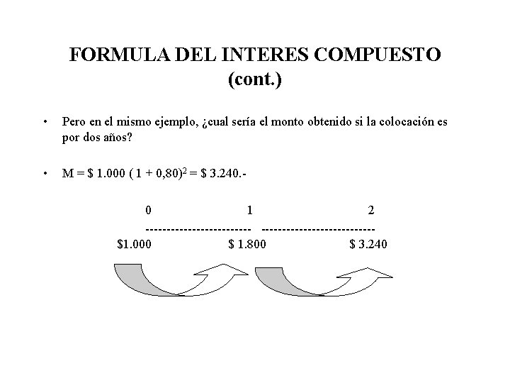 FORMULA DEL INTERES COMPUESTO (cont. ) • Pero en el mismo ejemplo, ¿cual sería