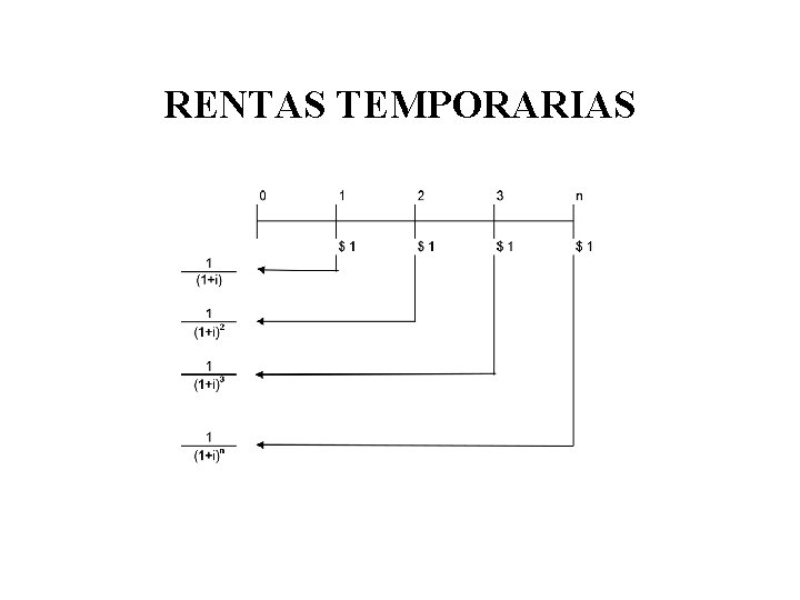 RENTAS TEMPORARIAS 