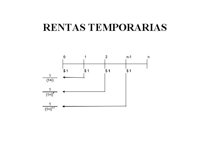 RENTAS TEMPORARIAS 