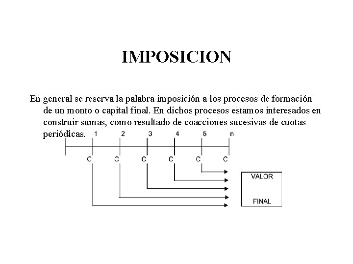 IMPOSICION En general se reserva la palabra imposición a los procesos de formación de