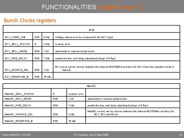 FUNCTIONALITIES [register map -1] Bunch Clocks registers BC# BC 1_COMP_Vref R/W 8 bits Voltage