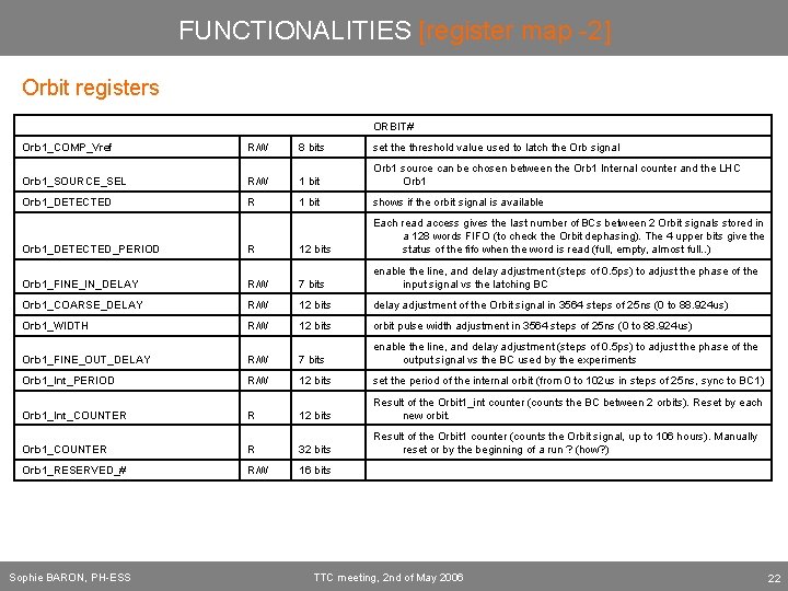 FUNCTIONALITIES [register map -2] Orbit registers ORBIT# Orb 1_COMP_Vref R/W 8 bits set the