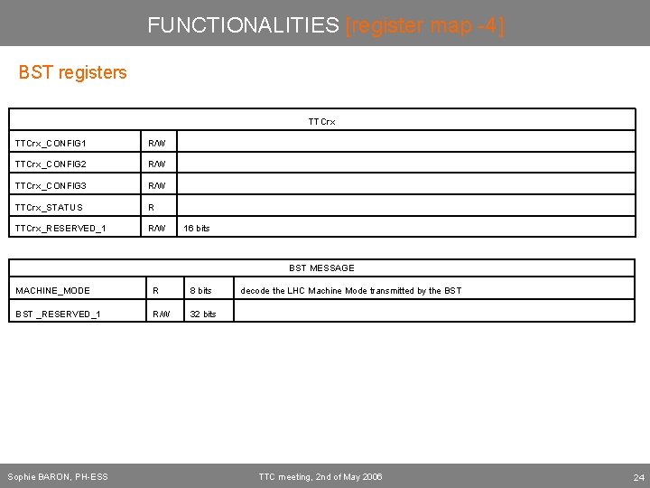 FUNCTIONALITIES [register map -4] BST registers TTCrx_CONFIG 1 R/W TTCrx_CONFIG 2 R/W TTCrx_CONFIG 3