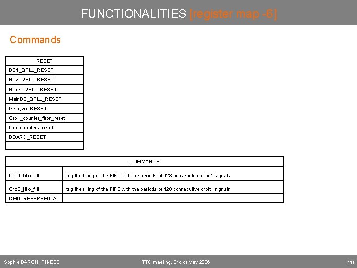 FUNCTIONALITIES [register map -6] Commands RESET BC 1_QPLL_RESET BC 2_QPLL_RESET BCref_QPLL_RESET Main. BC_QPLL_RESET Delay