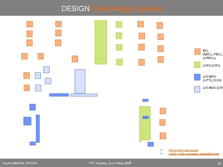 DESIGN [Technology choices] ECL (NECL, PECL, LVPECL) LVDS (2. 5 V) LVCMOSLVTTL (3. 3