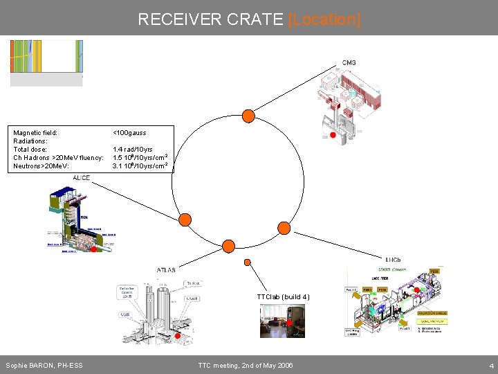 RECEIVER CRATE [Location] Magnetic field: Radiations: Total dose: Ch Hadrons >20 Me. V fluency: