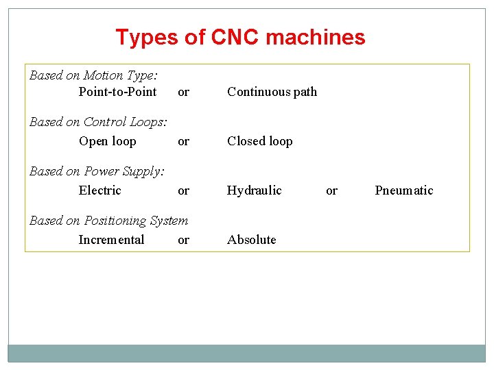 Types of CNC machines Based on Motion Type: Point-to-Point or Continuous path Based on