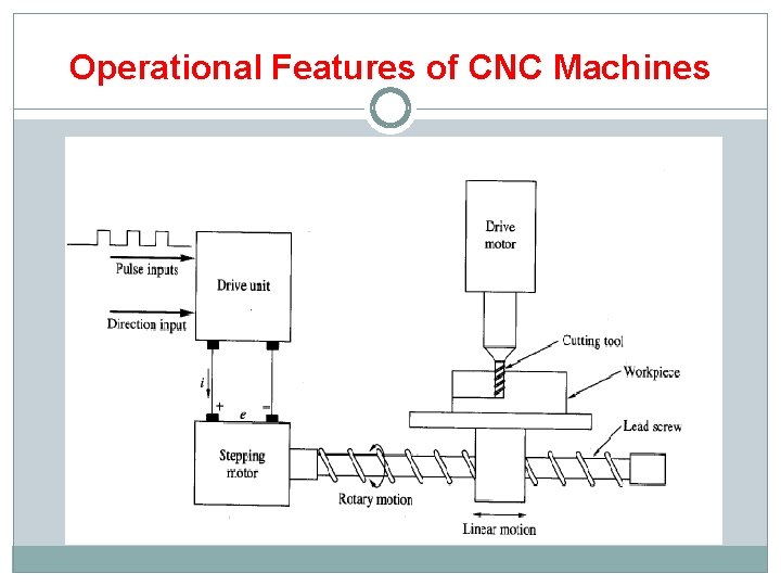 Operational Features of CNC Machines 