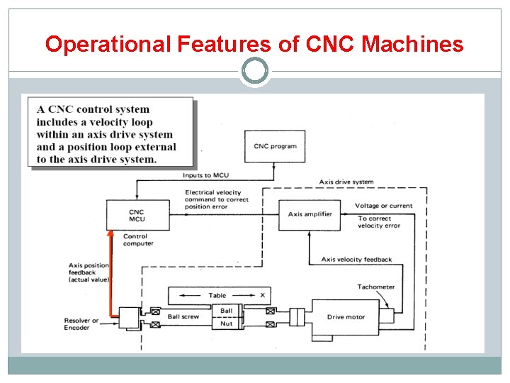 Operational Features of CNC Machines 