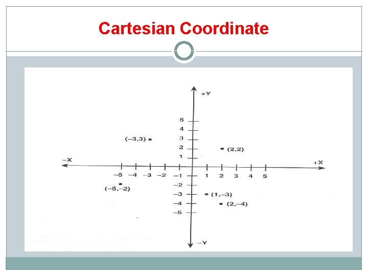 Cartesian Coordinate 