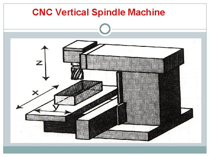 CNC Vertical Spindle Machine 