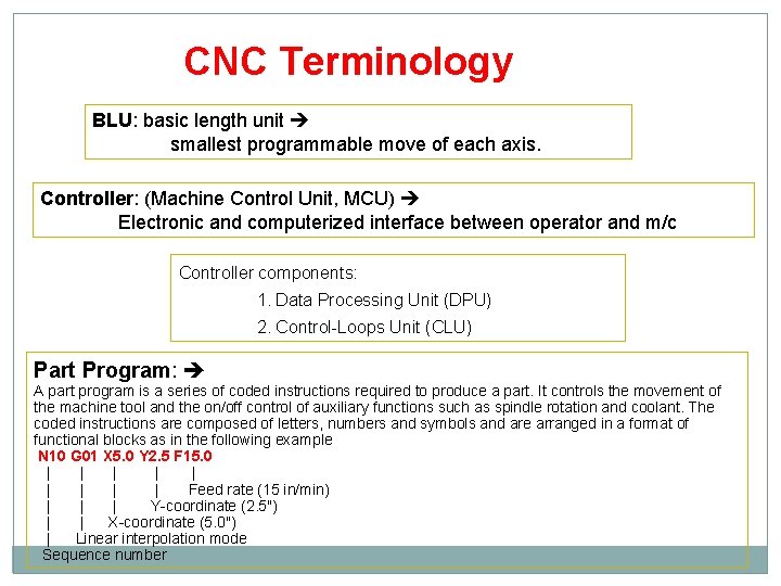 CNC Terminology BLU: basic length unit smallest programmable move of each axis. Controller: (Machine