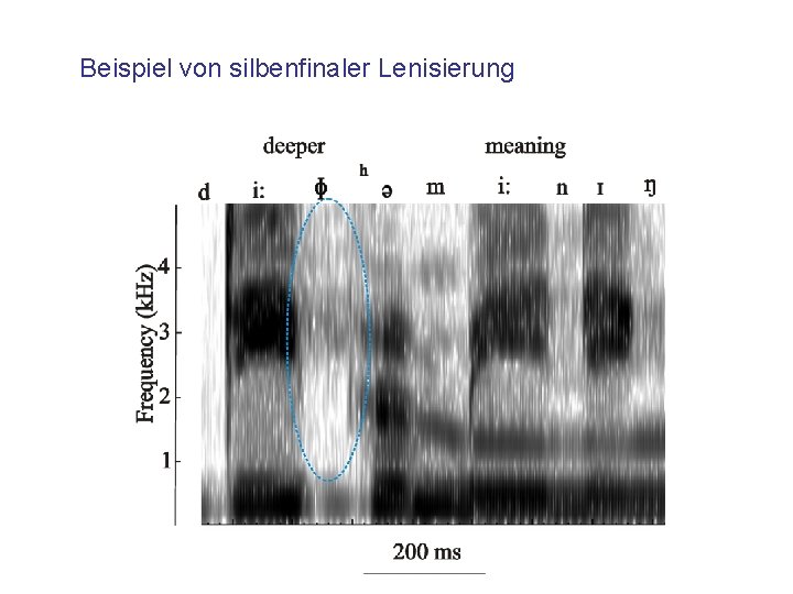 Beispiel von silbenfinaler Lenisierung 