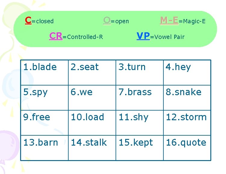 C=closed O=open CR=Controlled-R M-E=Magic-E VP=Vowel Pair 1. blade 2. seat 3. turn 4. hey