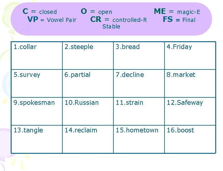 C = closed O = open ME = magic-E VP = Vowel Pair CR