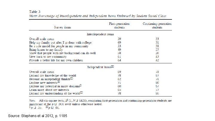 Source: Stephens et al 2012, p. 1185 