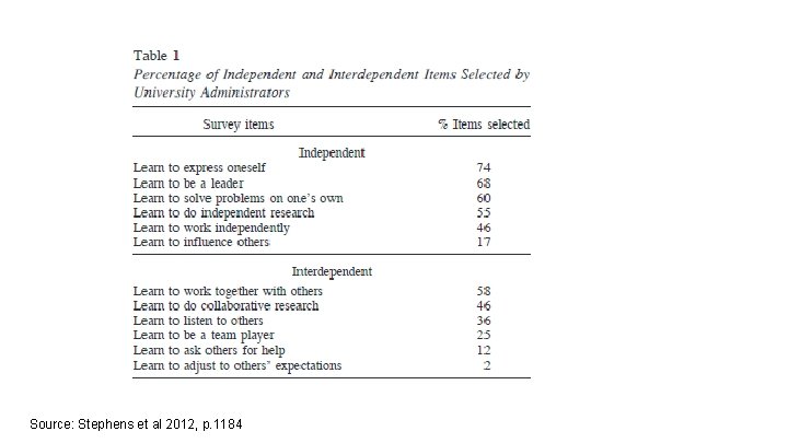 Source: Stephens et al 2012, p. 1184 