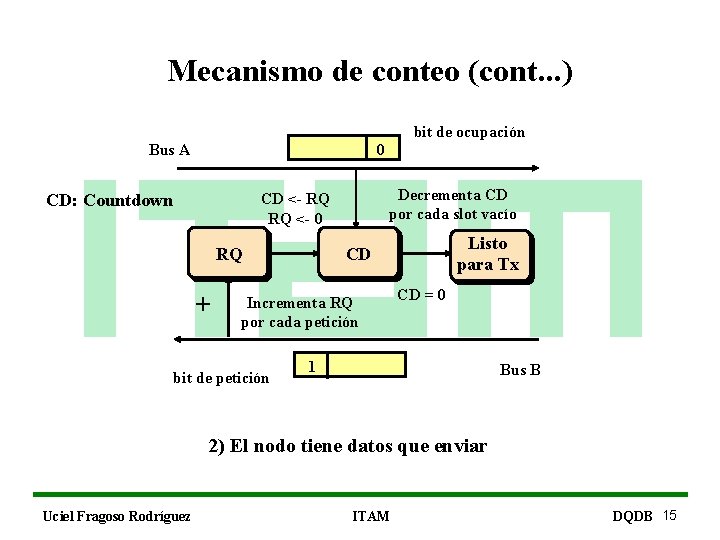 Mecanismo de conteo (cont. . . ) bit de ocupación Bus A 0 CD: