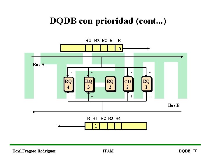 DQDB con prioridad (cont. . . ) R 4 R 3 R 2 R