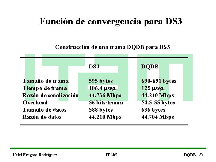 Función de convergencia para DS 3 Construcción de una trama DQDB para DS 3