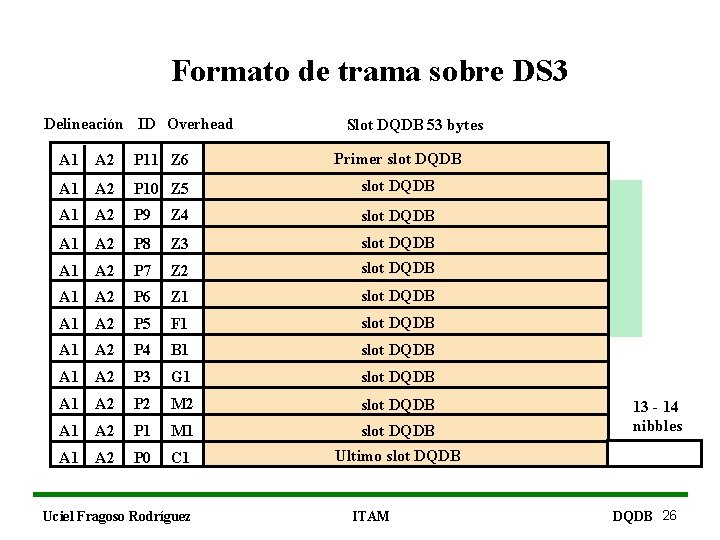 Formato de trama sobre DS 3 Delineación ID Overhead Slot DQDB 53 bytes A