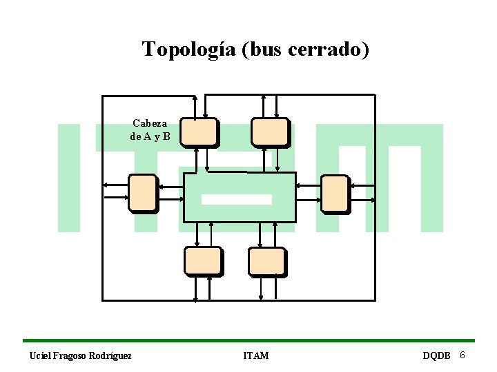 Topología (bus cerrado) Cabeza de A y B Uciel Fragoso Rodríguez ITAM DQDB 6