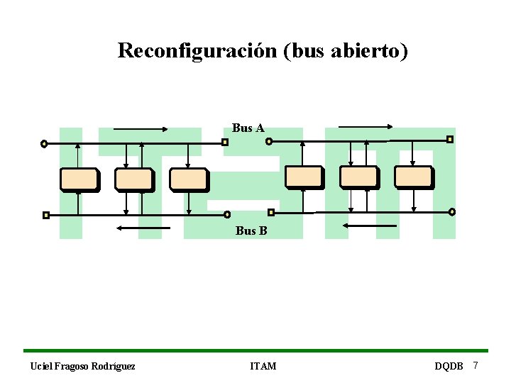 Reconfiguración (bus abierto) Bus A Bus B Uciel Fragoso Rodríguez ITAM DQDB 7 