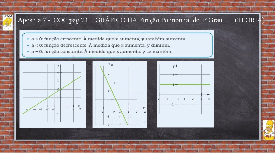 Apostila 7 - COC pág 74 GRÁFICO DA Função Polinomial do 1º Grau .