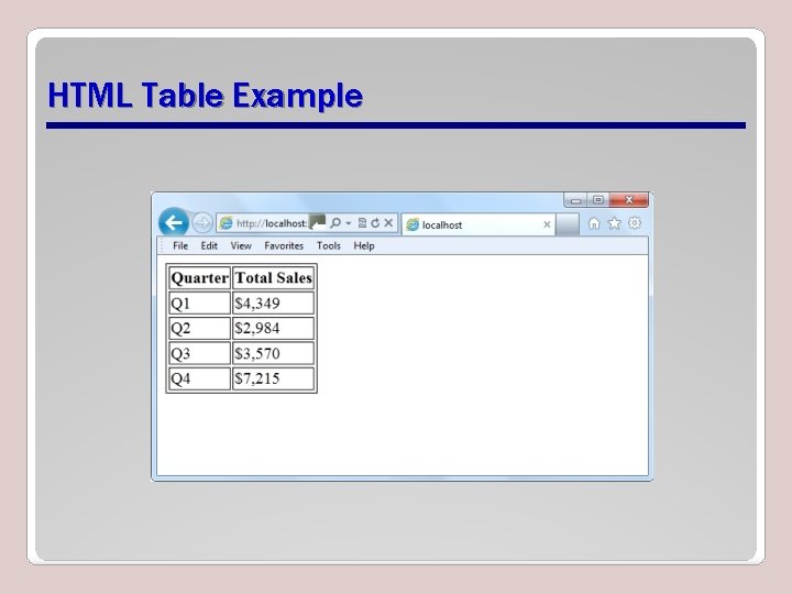 HTML Table Example 