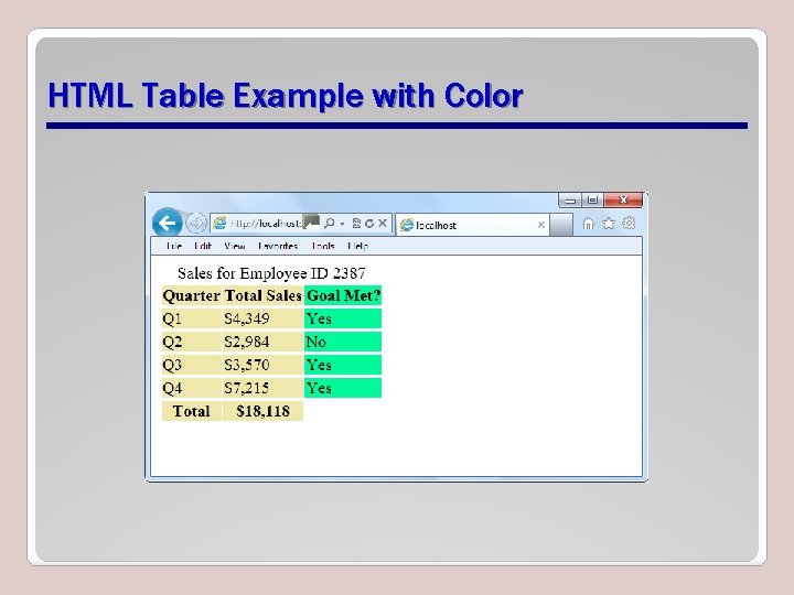 HTML Table Example with Color 