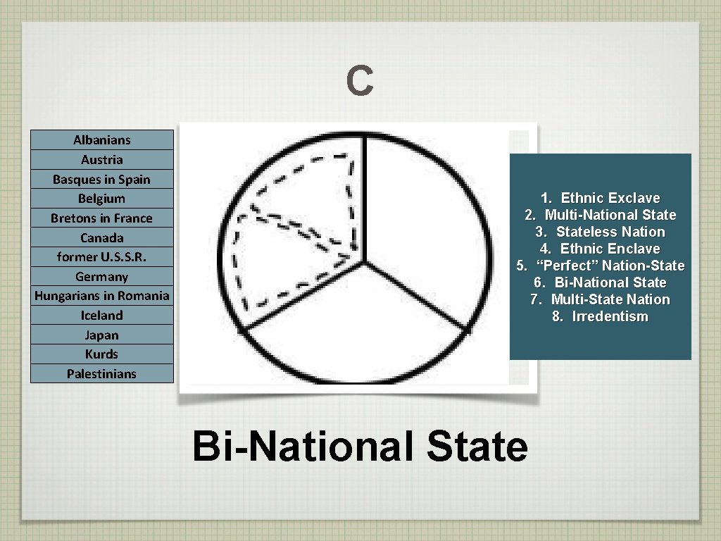 C Albanians Austria Basques in Spain Belgium Bretons in France Canada former U. S.