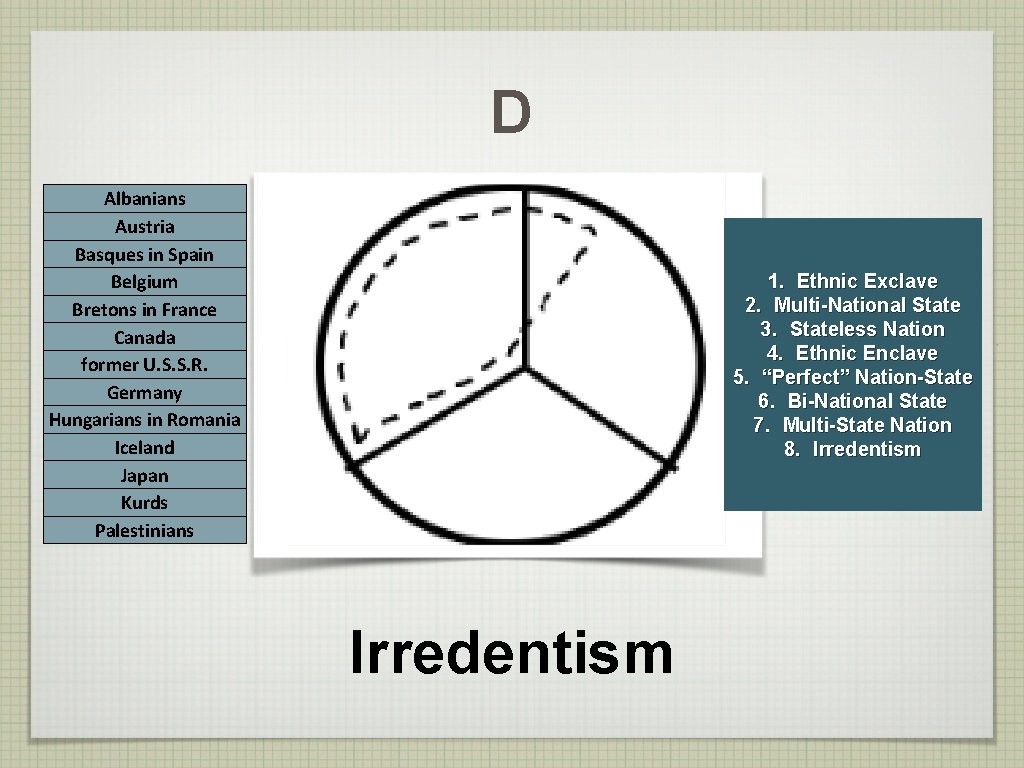 D Albanians Austria Basques in Spain Belgium Bretons in France Canada former U. S.